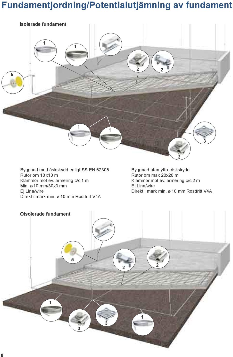 /30x3 mm Ej Lina/wire Direkt i mark min.