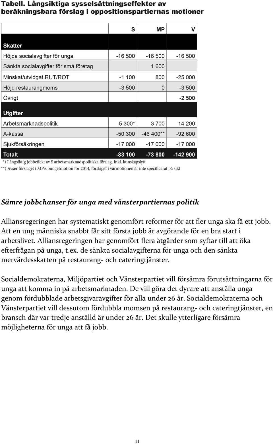 de sänkta socialavgifterna för unga och den sänkta mervärdesskatten på restaurang- och cateringtjänster.