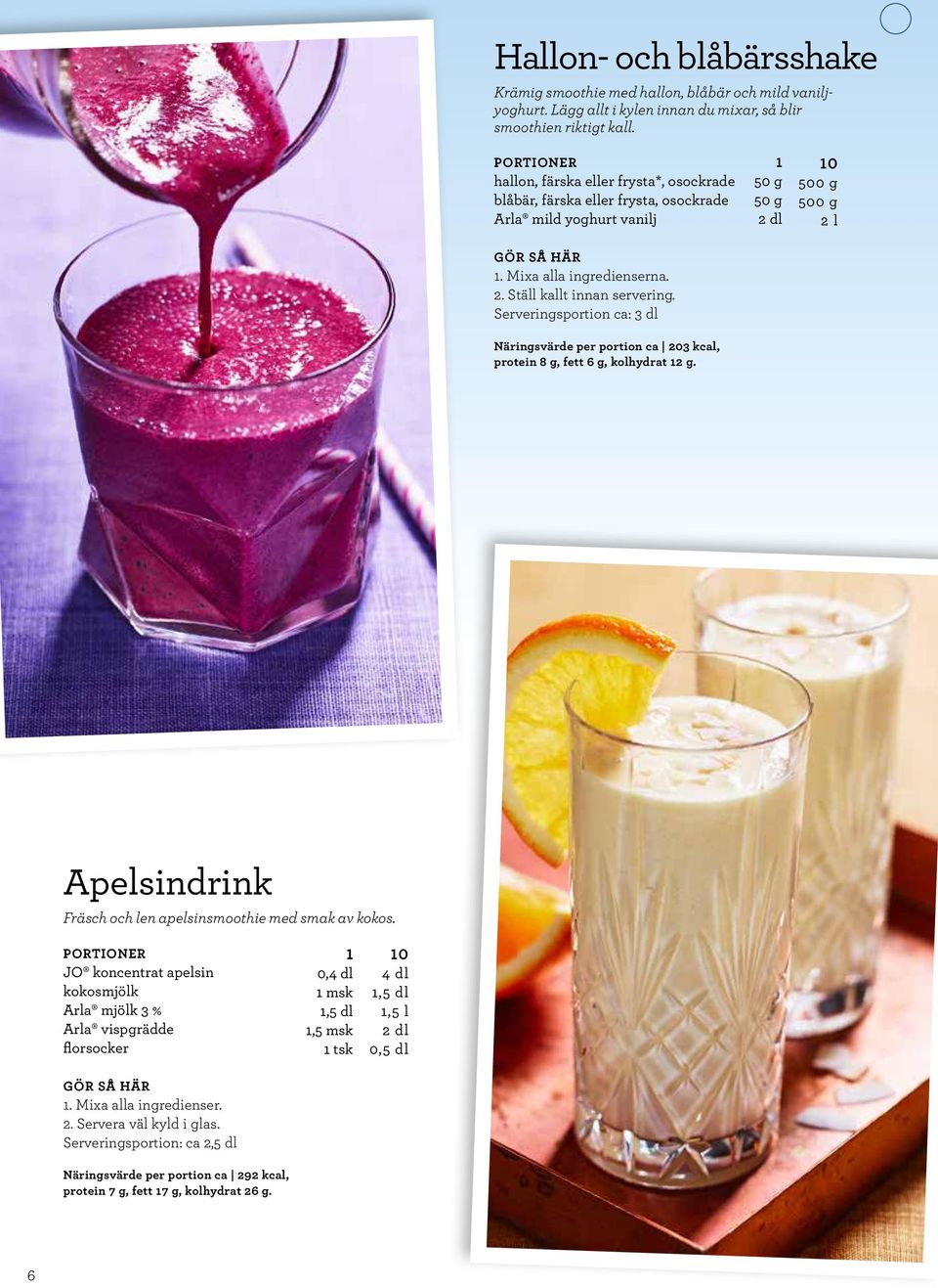 Serveringsportion ca: 3 dl Näringsvärde per portion ca 203 kcal, protein 8 g, fett 6 g, kolhydrat 12 g. 1 50 g 50 g 2 dl 500 g 500 g 2 l Apelsindrink Fräsch och len apelsinsmoothie med smak av kokos.