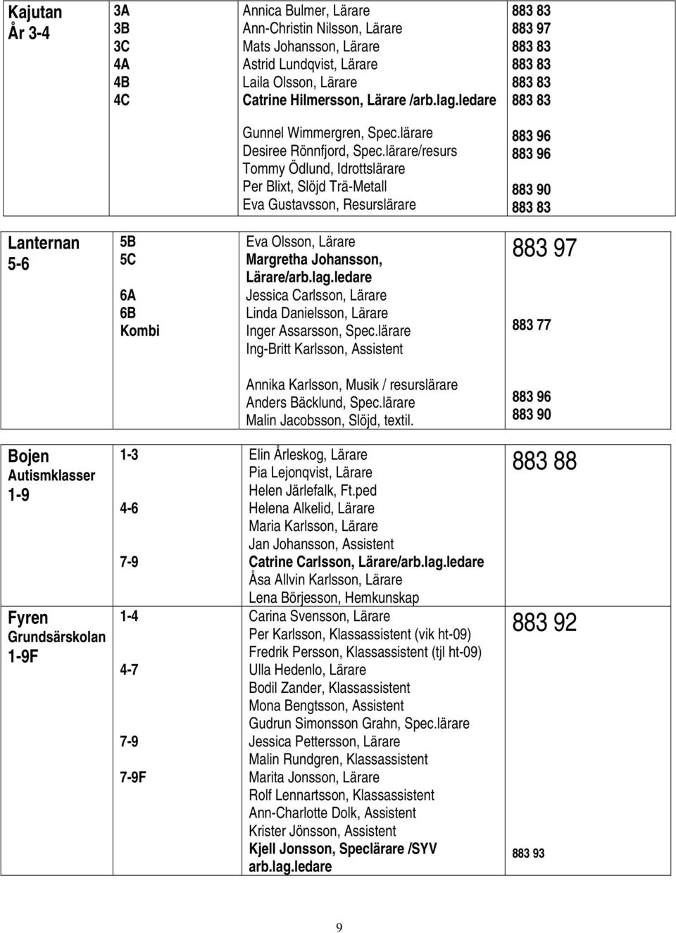lärare/resurs Tommy Ödlund, Idrottslärare Per Blixt, Slöjd Trä-Metall Eva Gustavsson, Resurslärare 883 96 883 96 883 90 883 83 Lanternan 5-6 5B 5C 6A 6B Kombi Eva Olsson, Lärare Margretha Johansson,