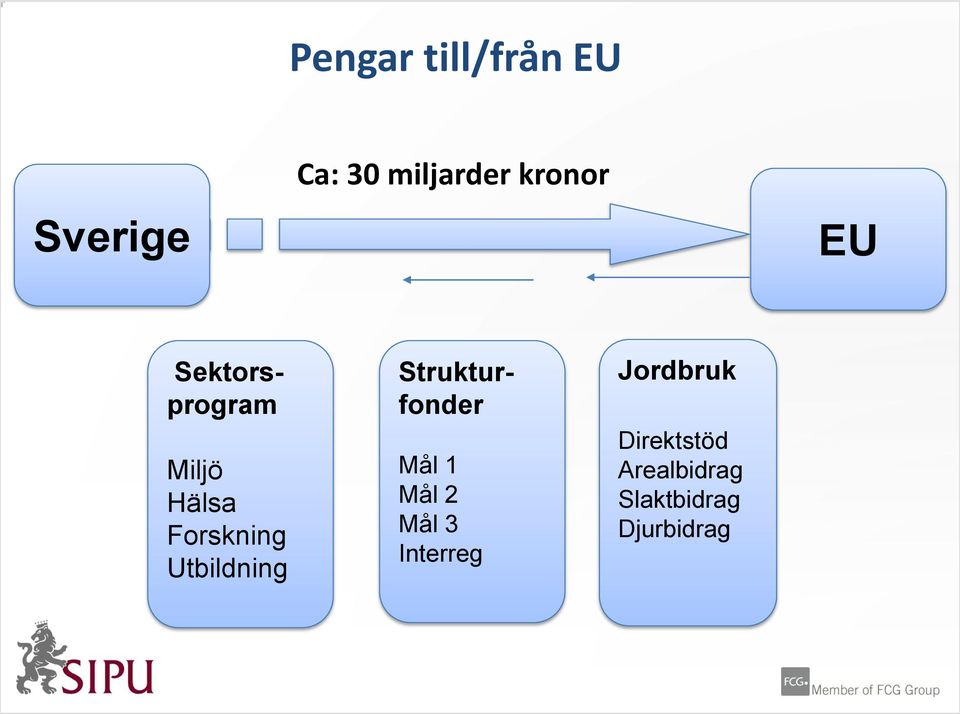 Hälsa Forskning Utbildning Mål 1 Mål 2 Mål 3