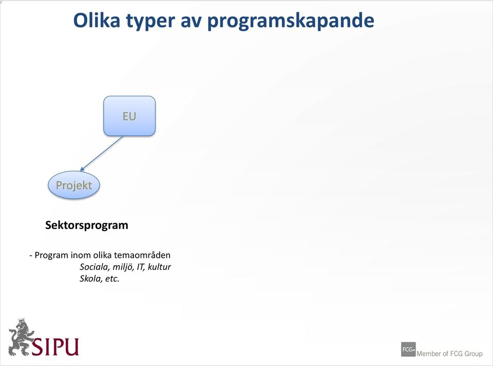 Program inom olika temaområden