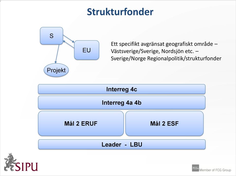 Sverige/Norge Regionalpolitik/strukturfonder