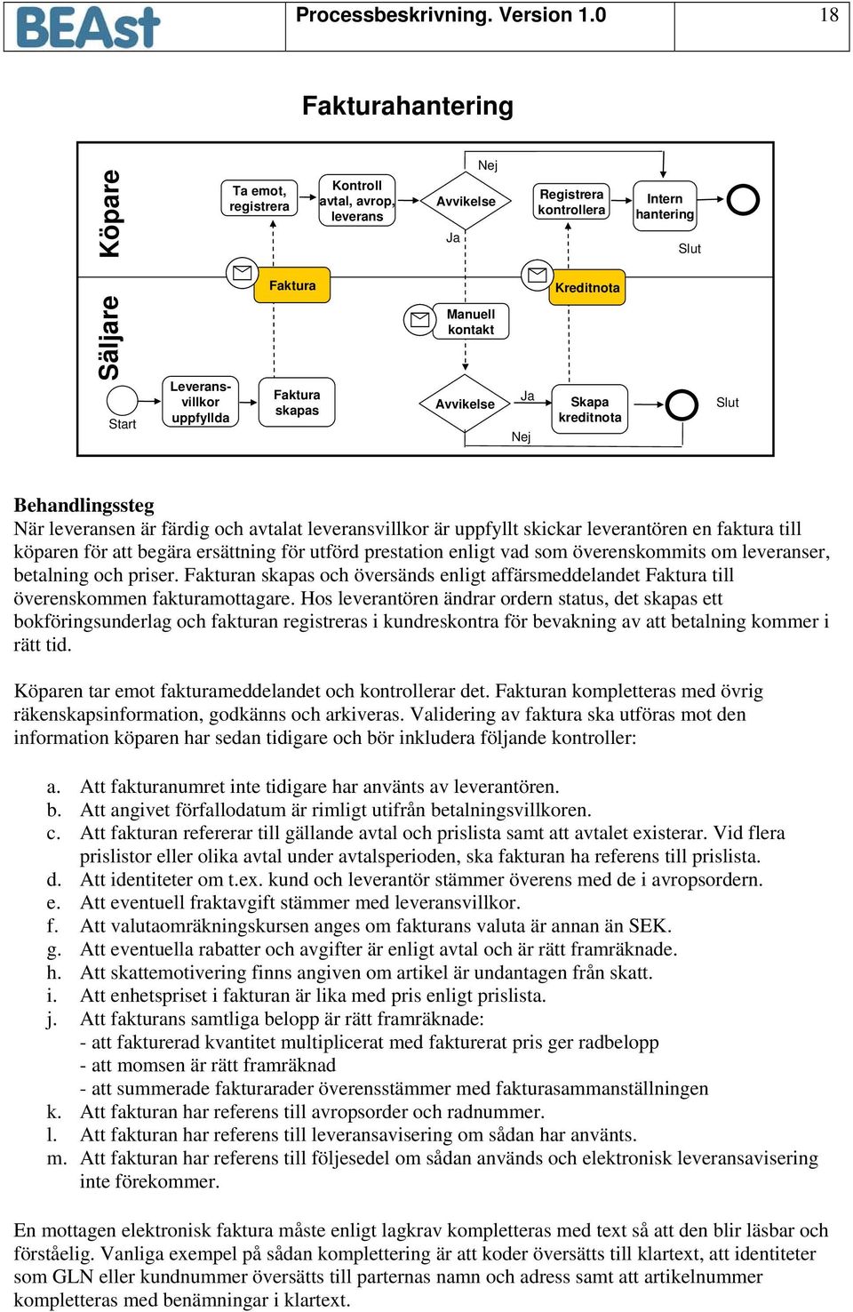 skapas Manuell kontakt Avvikelse Ja Nej Skapa kreditnota Slut Behandlingssteg När leveransen är färdig och avtalat leveransvillkor är uppfyllt skickar leverantören en faktura till köparen för att