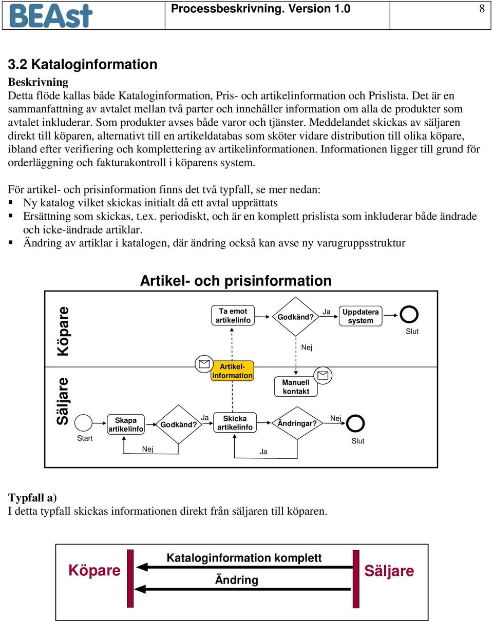 Meddelandet skickas av säljaren direkt till köparen, alternativt till en artikeldatabas som sköter vidare distribution till olika köpare, ibland efter verifiering och komplettering av