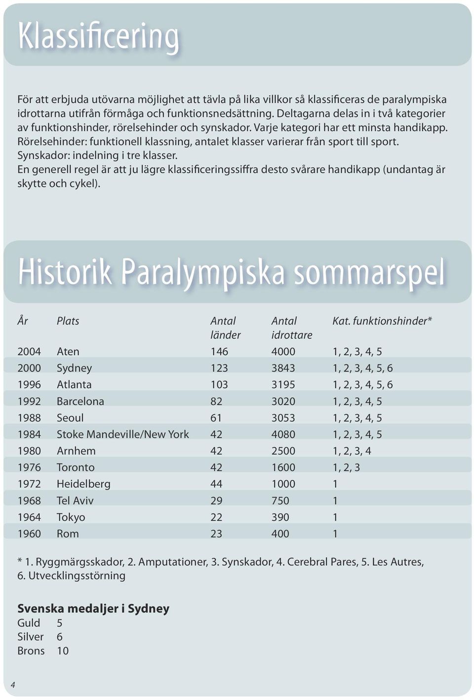 Rörelsehinder: funktionell klassning, antalet klasser varierar från sport till sport. Synskador: indelning i tre klasser.