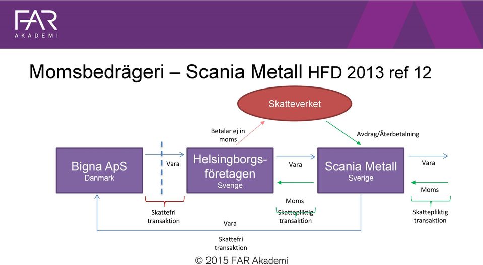 Helsingborgsföretagen Sverige Moms Scania Metall Sverige Moms