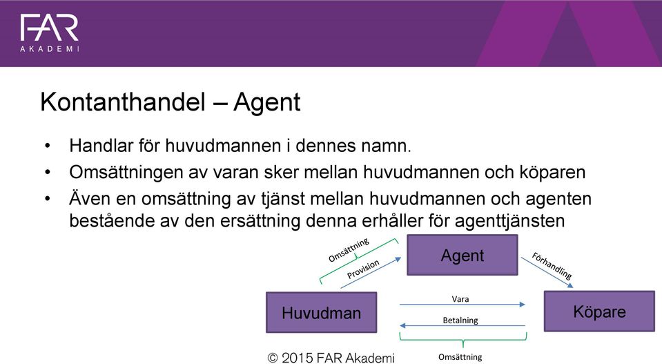 omsättning av tjänst mellan huvudmannen och agenten bestående av den