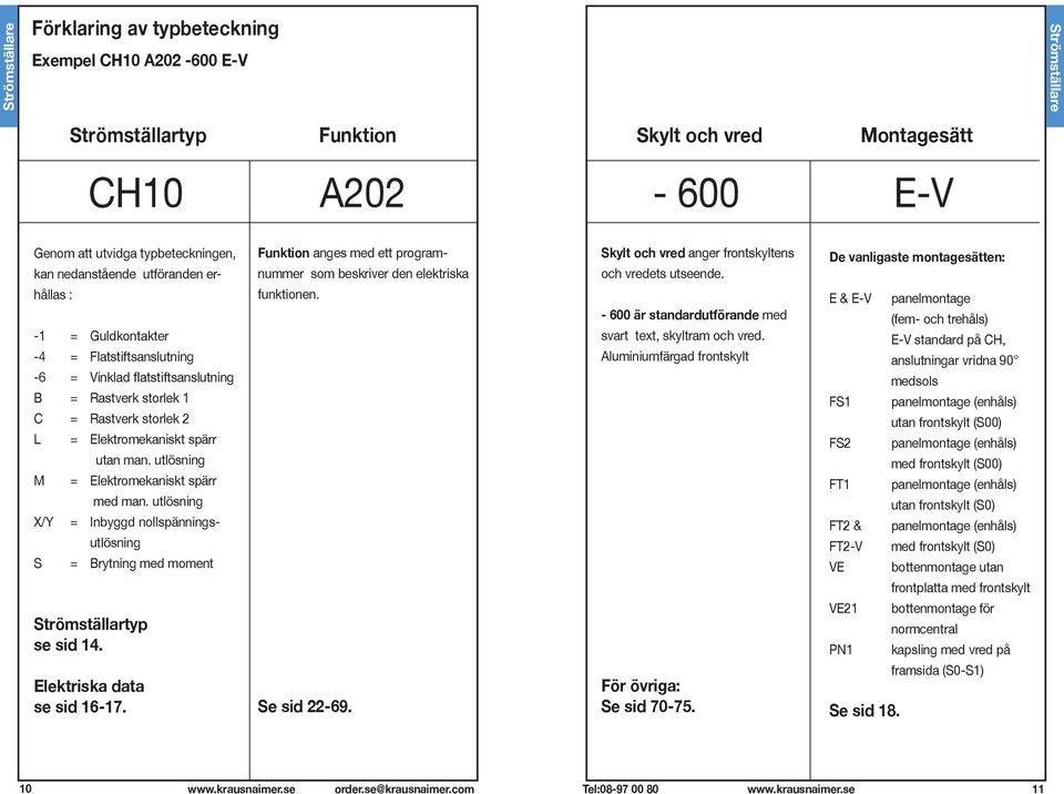 utlösning = Elektromekaniskt spärr med man. utlösning = Inbyggd nollspänningsutlösning = Brytning med moment Strömställartyp se sid 14. Elektriska data se sid 16-17.