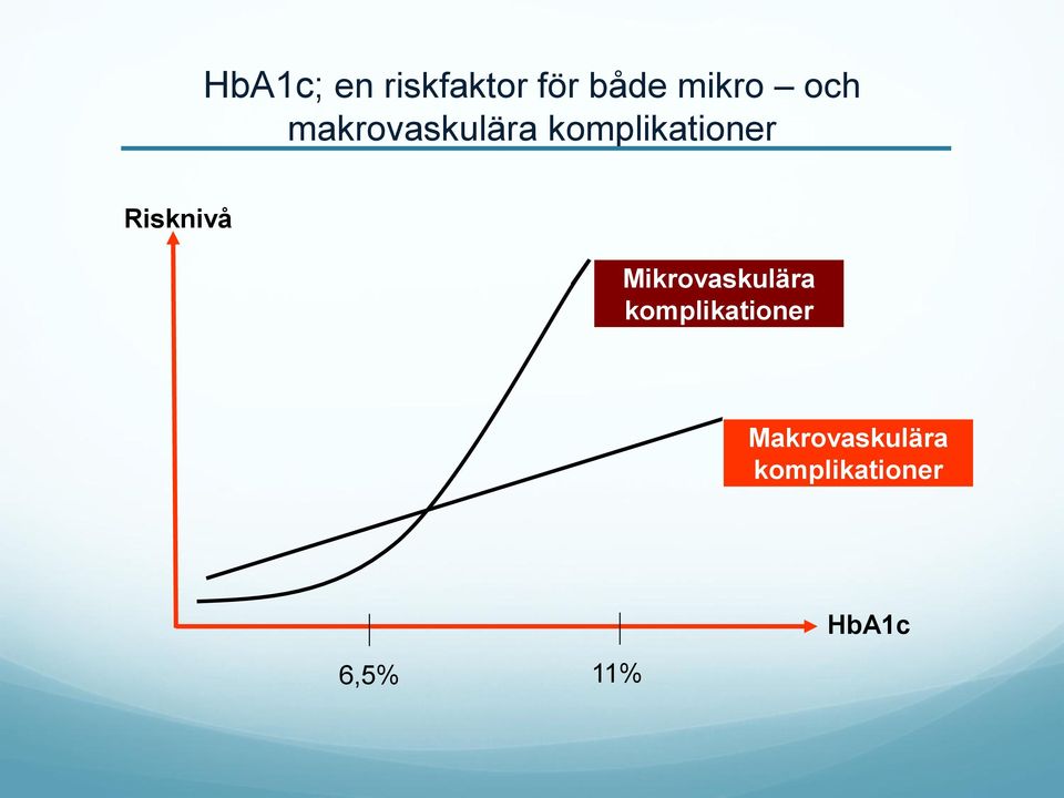 Risknivå Mikrovaskulära komplikationer