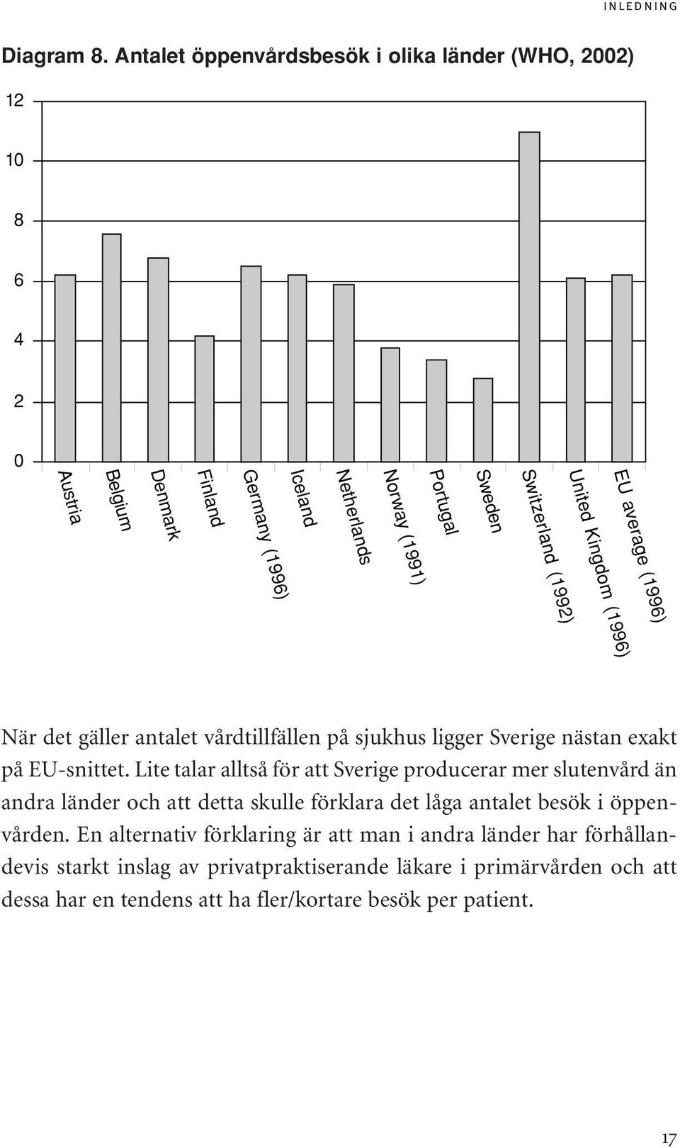 average (1996) Switzerland (1992) United Kingdom (1996) När det gäller antalet vårdtillfällen på sjukhus ligger Sverige nästan exakt på EU-snittet.