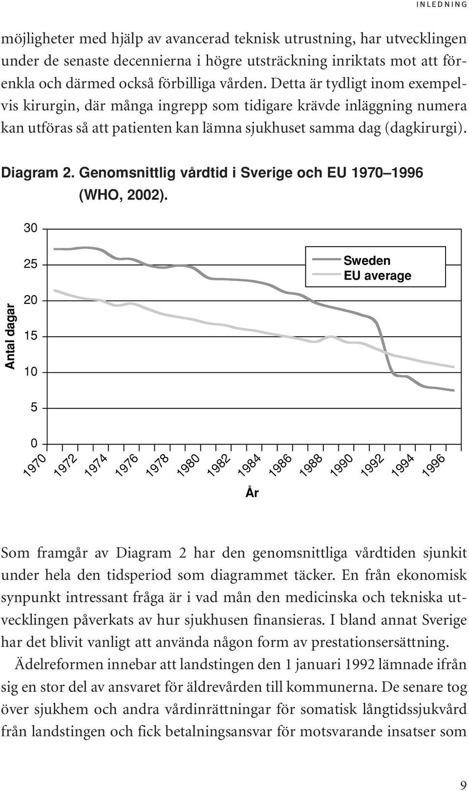 Genomsnittlig vårdtid i Sverige och EU 1970 1996 (WHO, 2002).