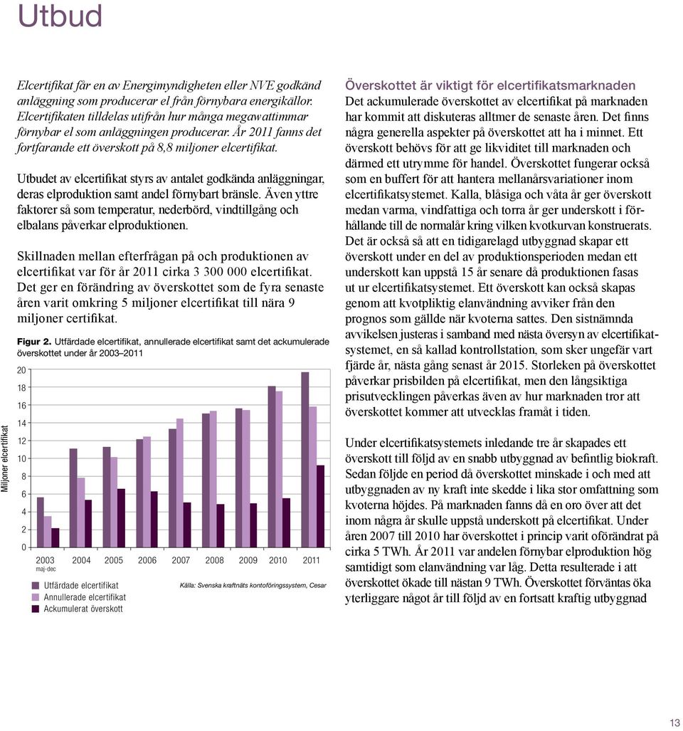 Utbudet av elcertifikat styrs av antalet godkända anläggningar, deras elproduktion samt andel förnybart bränsle.