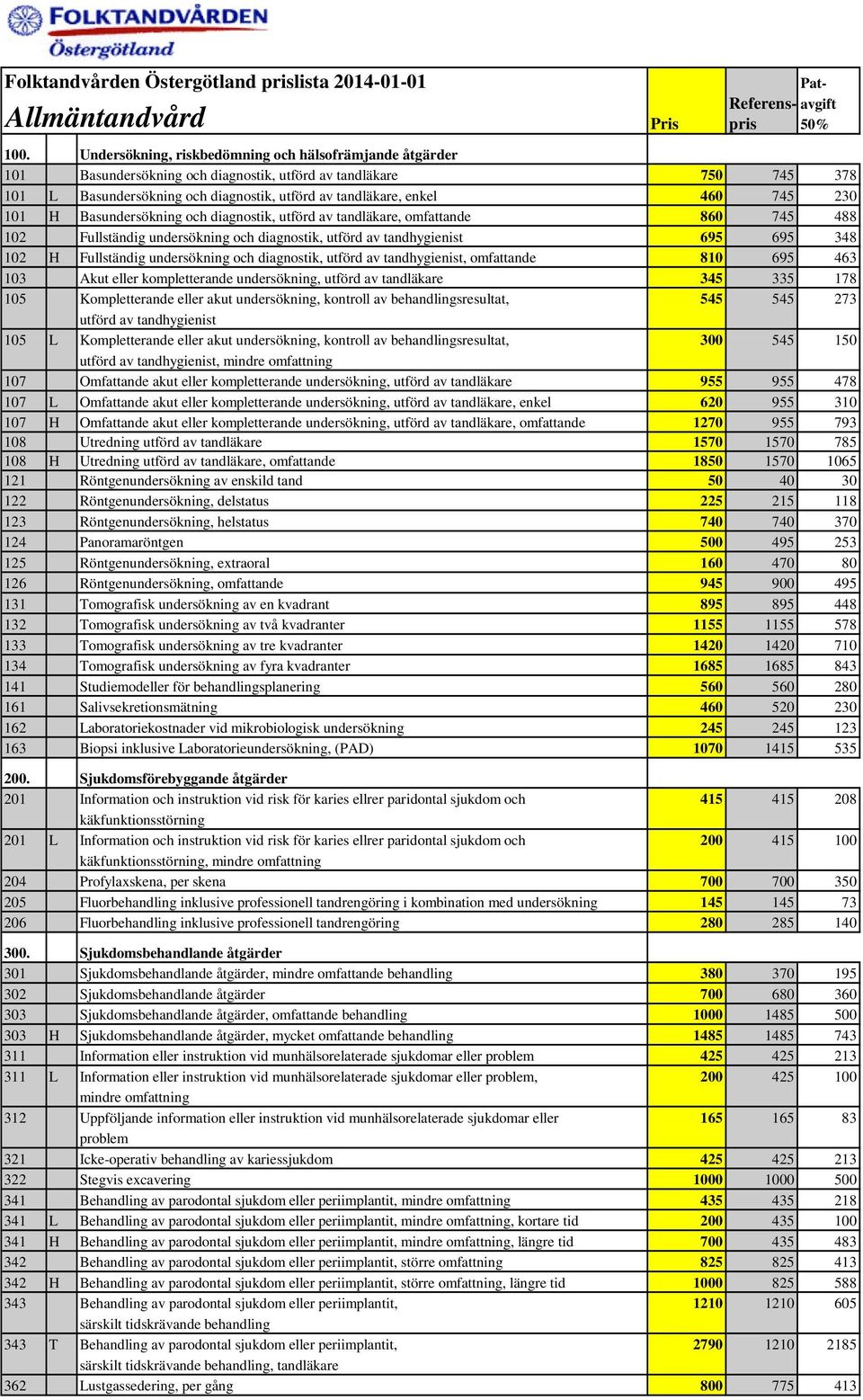 230 101 H Basundersökning och diagnostik, utförd av tandläkare, omfattande 860 745 488 102 Fullständig undersökning och diagnostik, utförd av tandhygienist 695 695 348 102 H Fullständig undersökning