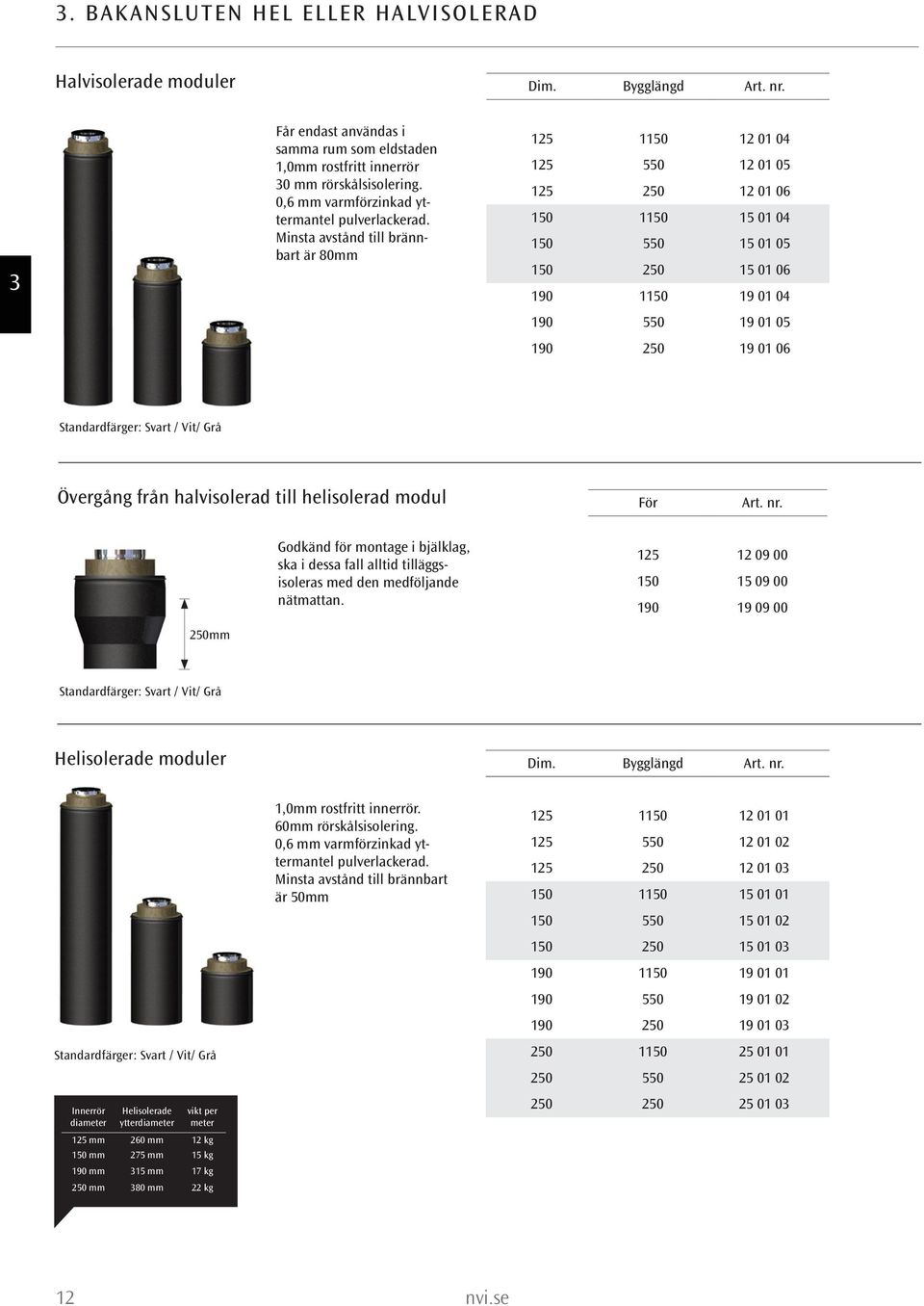 Minsta avstånd till brännbart är 80mm 125 1150 12 01 04 1350:- 125 550 12 01 05 855:- 125 250 12 01 06 600:- 150 1150 15 01 04 1380:- 150 550 15 01 05 880:- 150 250 15 01 06 630:- 190 1150 19 01 04