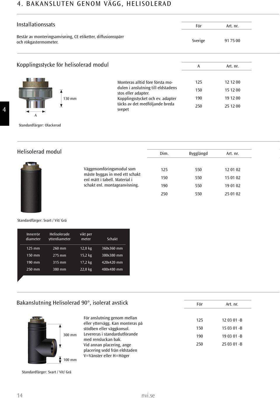 adapter täcks av det medföljande breda svepet 125 12 12 00 440:- 150 15 12 00 440:- 190 19 12 00 490:- 250 25 12 00 600:- Standardfärger: Olackerad Helisolerad modul Dim. ygglängd rt. nr.