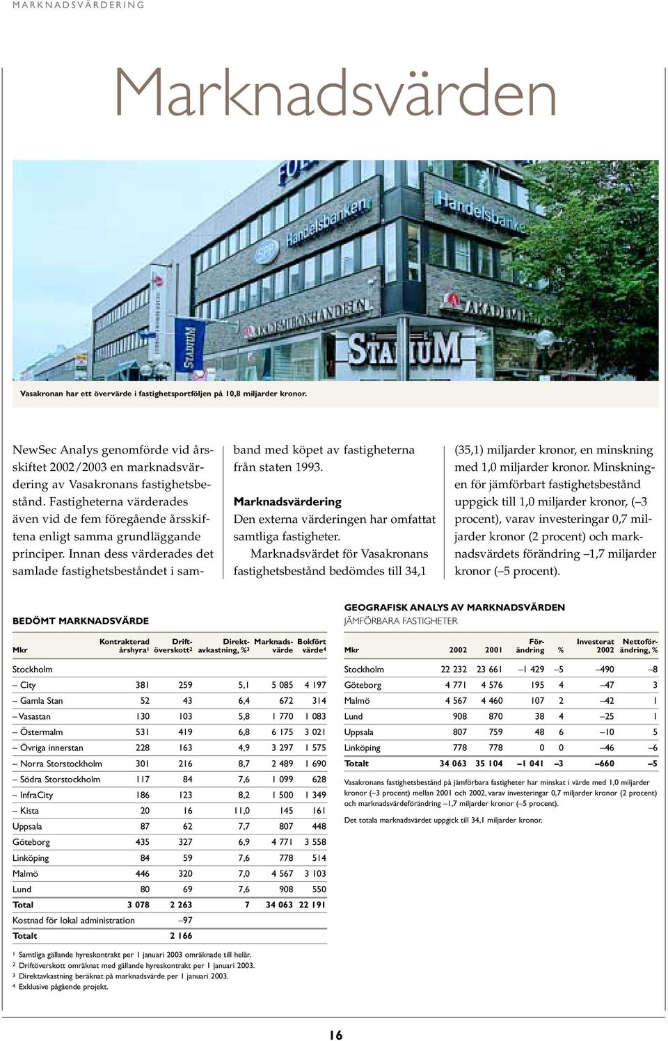 Fastigheterna värderades även vid de fem föregående årsskiftena enligt samma grundläggande principer.