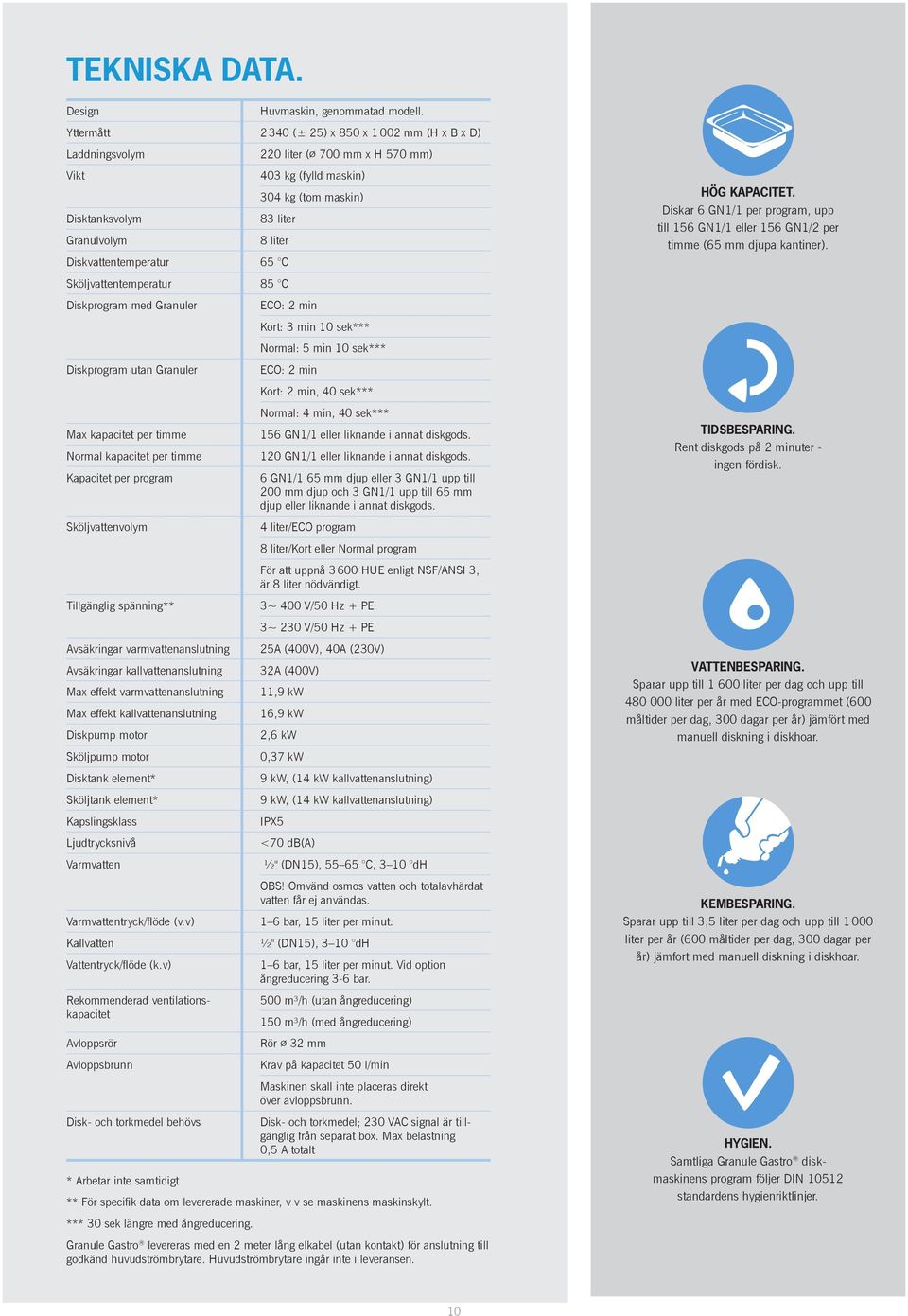 Diskvattentemperatur 65 C Sköljvattentemperatur 85 C Diskprogram med Granuler ECO: 2 min Kort: 3 min 10 sek*** Normal: 5 min 10 sek*** Diskprogram utan Granuler ECO: 2 min Kort: 2 min, 40 sek***