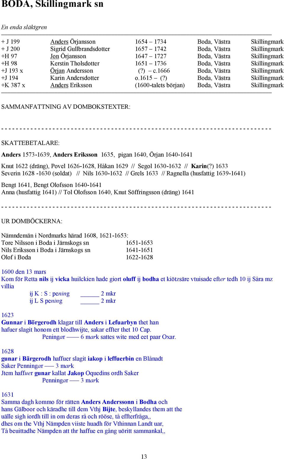 ) Boda, Västra Skillingmark +K 387 x Anders Eriksson (1600-talets början) Boda, Västra Skillingmark SAMMANFATTNING AV DOMBOKSTEXTER: SKATTEBETALARE: Anders 1573-1639, Anders Eriksson 1635, pigan