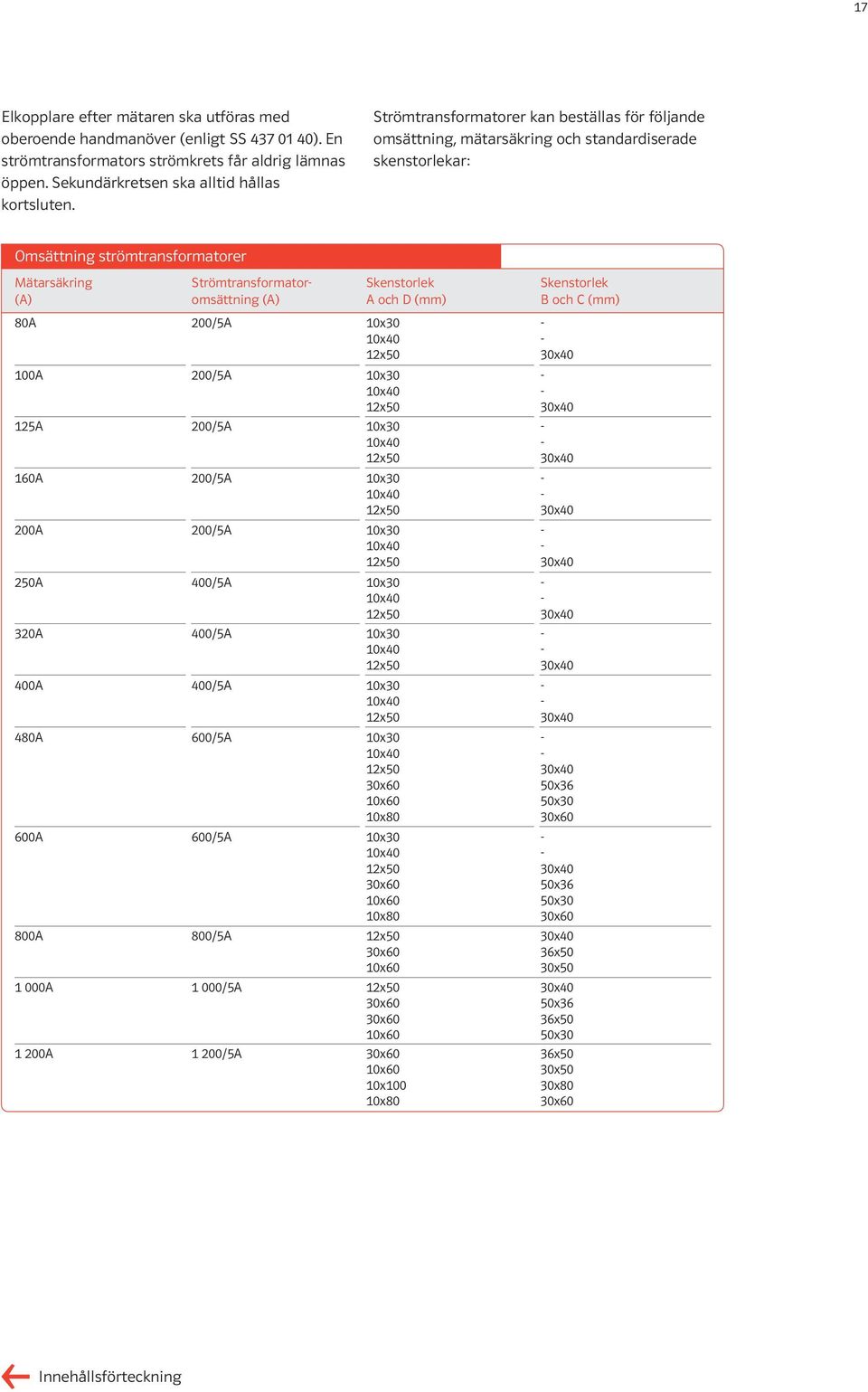 200/5A Skenstorlek A och D (mm) 10x30 10x40 12x50 10x30 10x40 12x50 Skenstorlek B och C (mm) 30x40 100A 200/5A 30x40 125A 200/5A 10x30 10x40 12x50 30x40 160A 200/5A 10x30 10x40 12x50 30x40 200A