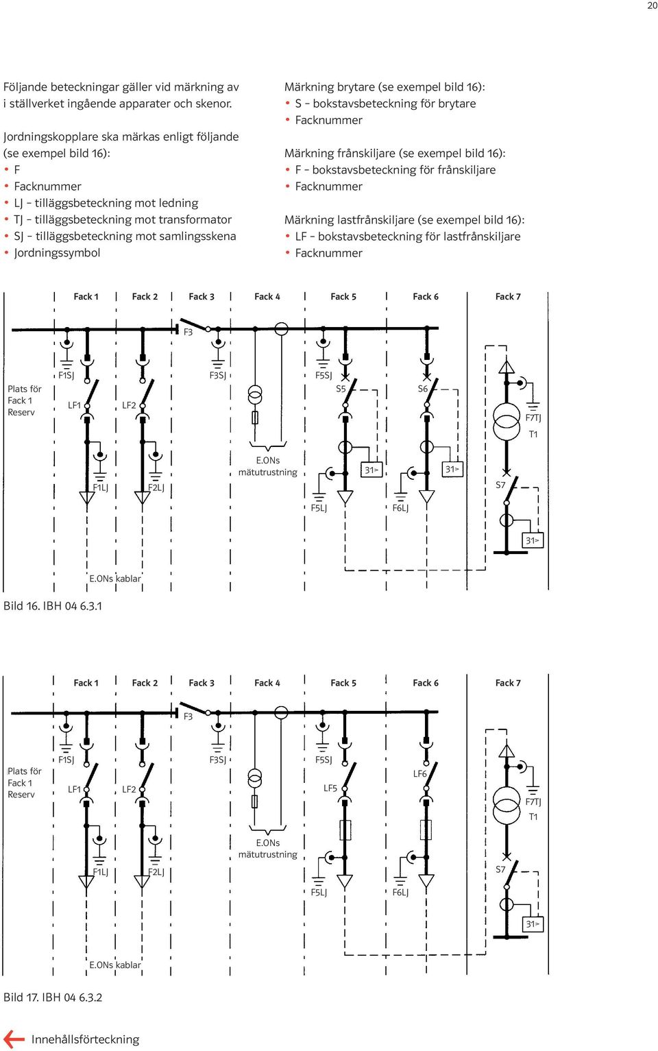 Jordningssymbol Märkning brytare (se exempel bild 16): S bokstavsbeteckning för brytare Facknummer Märkning frånskiljare (se exempel bild 16): F bokstavsbeteckning för frånskiljare Facknummer