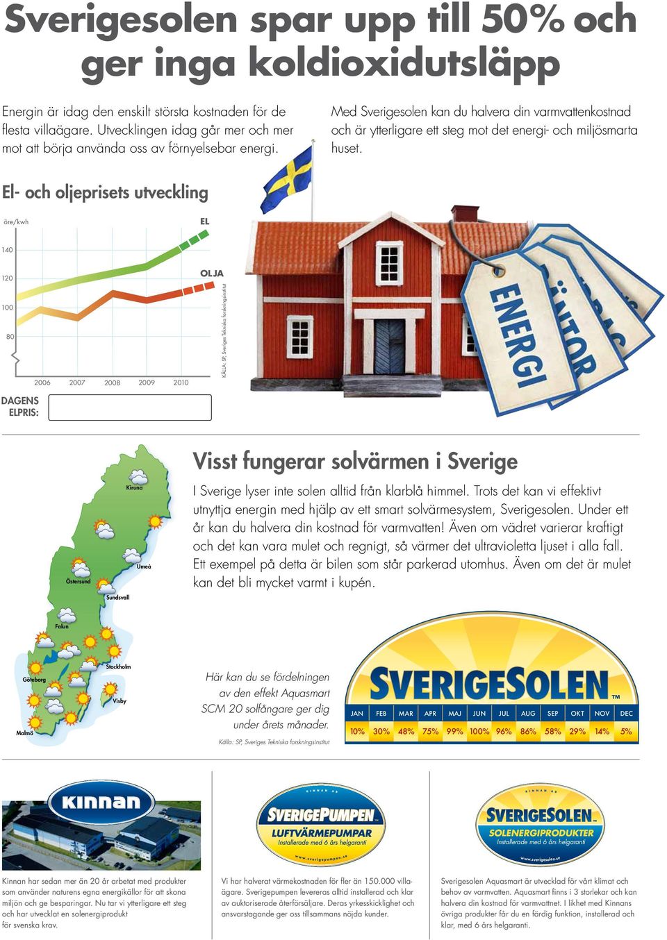 Med Sverigesolen kan du halvera din varmvattenkostnad och är ytterligare ett steg mot det energi- och miljösmarta huset.