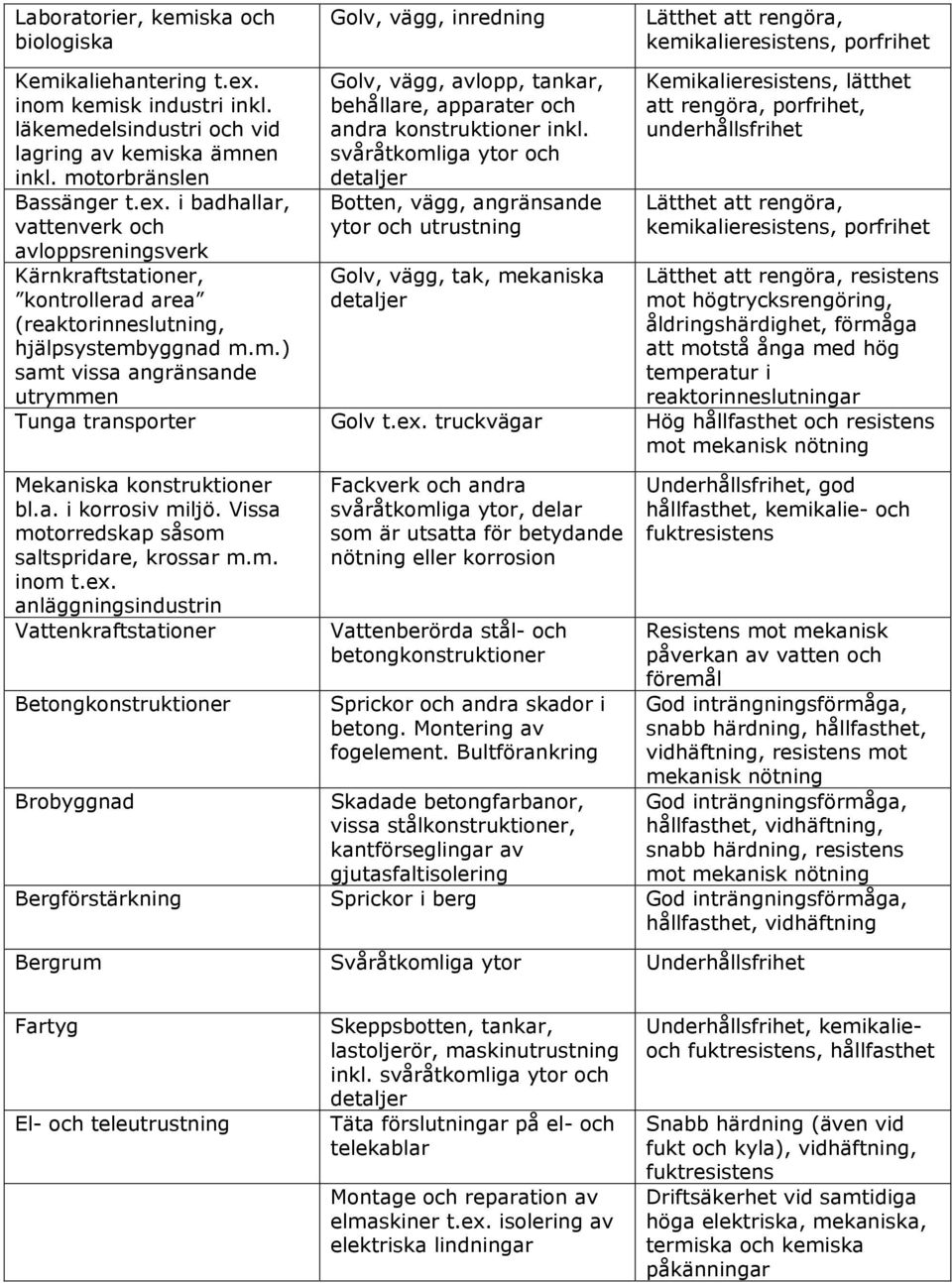 i badhallar, vattenverk och avloppsreningsverk Kärnkraftstationer, kontrollerad area (reaktorinneslutning, hjälpsystemb