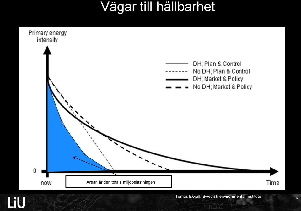 miljöbelastningen Tomas