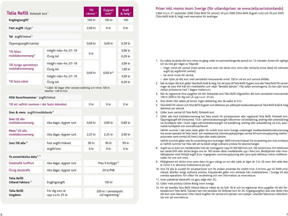 Fast avgift /dygn 4 2,69 kr Tal avgift/minut 5 Öppningsavgift / samtal 0,69 kr 0,69 kr 0,59 kr Till Telias mobilabonnemang 6 Till övriga operatörers mobilabonnemang Till fasta nätet Mitt