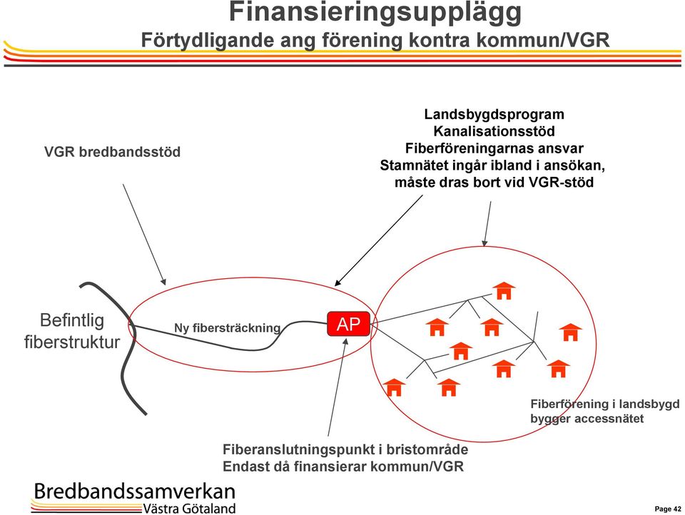 ansökan, måste dras bort vid VGR-stöd Befintlig fiberstruktur Ny fibersträckning AP