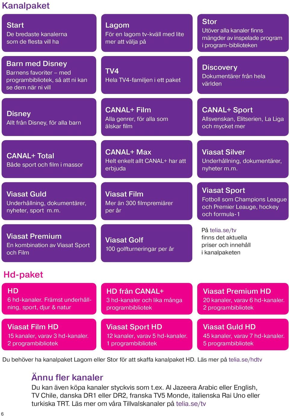 barn CANAL+ Film Alla genrer, för alla som älskar film CANAL+ Sport Allsvenskan, Elitserien, La Liga och mycket mer CANAL+ Total Både sport och film i massor CANAL+ Max Helt enkelt allt CANAL+ har