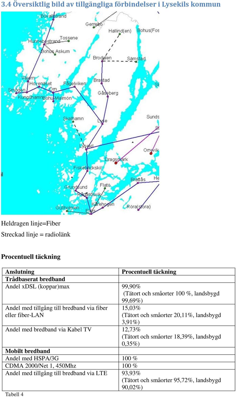 fiber eller fiber-lan 15,03% (Tätort och småorter 20,11%, landsbygd 3,91%) Andel med bredband via Kabel TV 12,73% (Tätort och småorter 18,39%, landsbygd 0,35%)