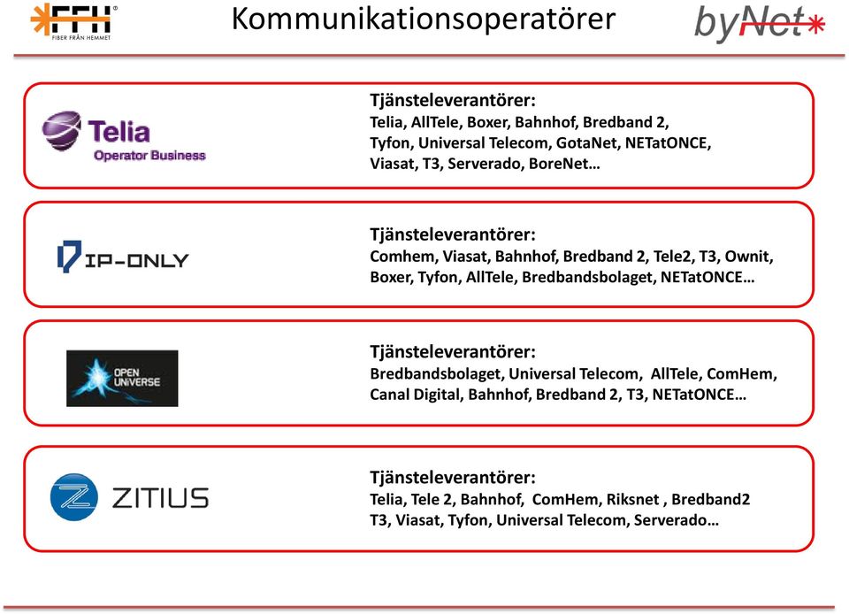 AllTele, Bredbandsbolaget, NETatONCE Tjänsteleverantörer: Bredbandsbolaget, Universal Telecom, AllTele, ComHem, Canal Digital,
