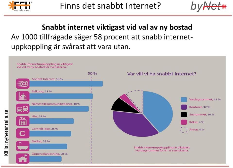 Snabbt internet viktigast vid val av ny bostad