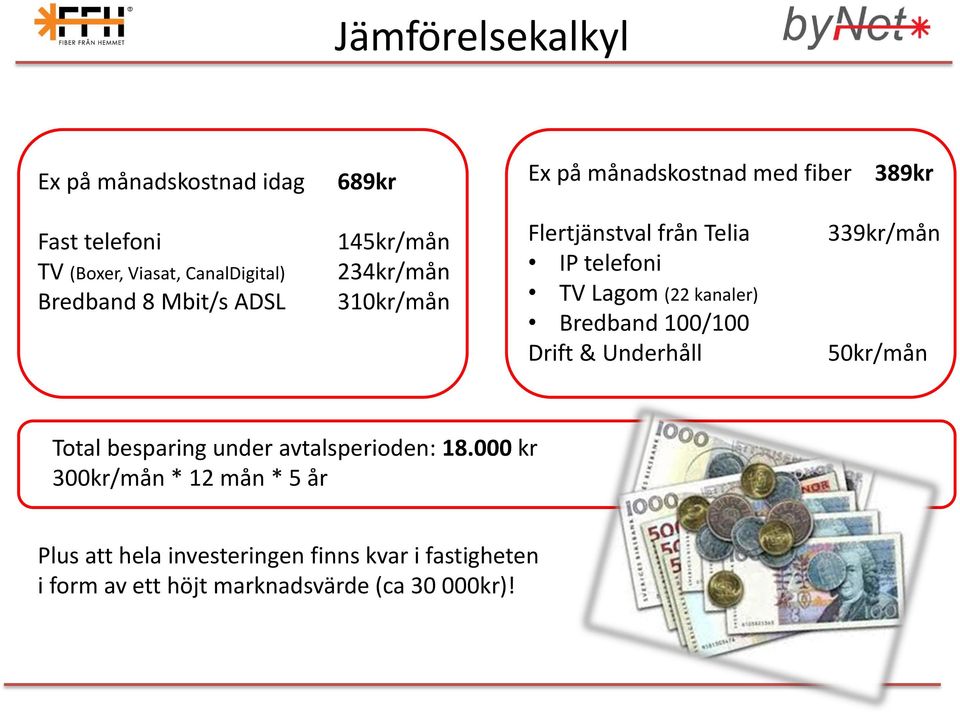 kanaler) Bredband 100/100 Drift & Underhåll 339kr/mån 50kr/mån Total besparing under avtalsperioden: 18.