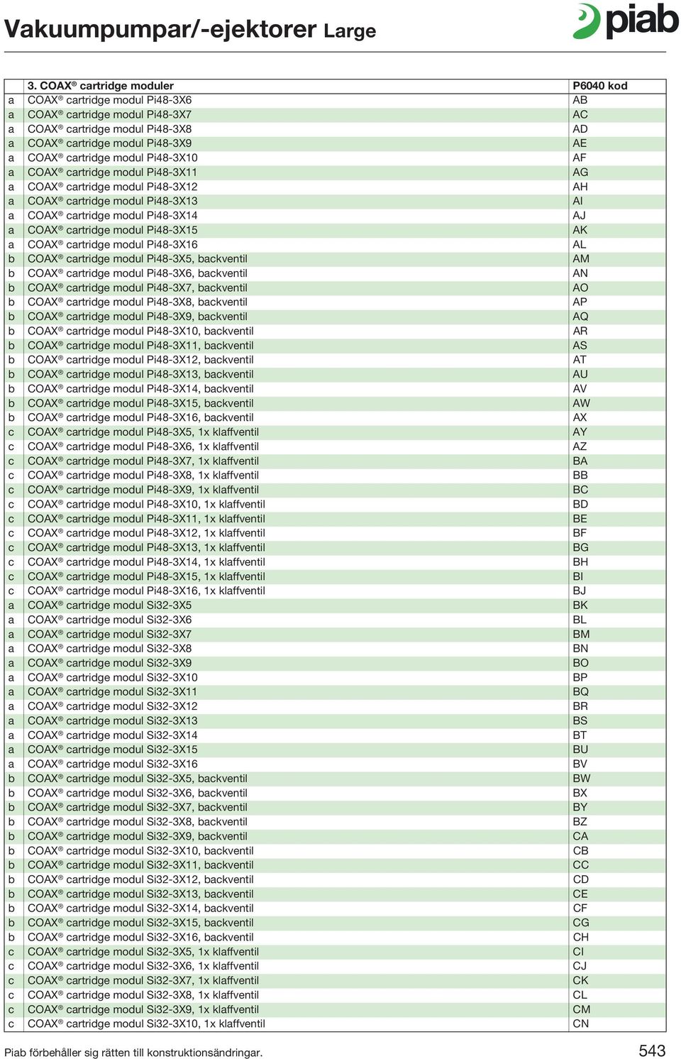 cartridge modul Pi48-3X16 AL b COAX cartridge modul Pi48-3X5, backventil AM b COAX cartridge modul Pi48-3X6, backventil AN b COAX cartridge modul Pi48-3X7, backventil AO b COAX cartridge modul