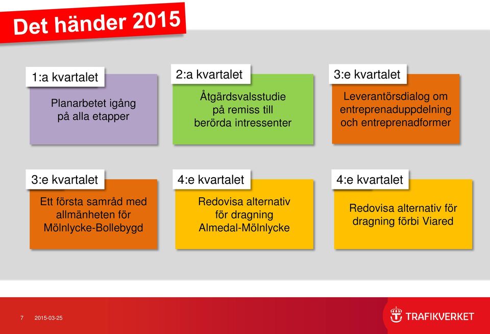 3:e kvartalet Ett första samråd med allmänheten för Mölnlycke-Bollebygd 4:e kvartalet Redovisa alternativ