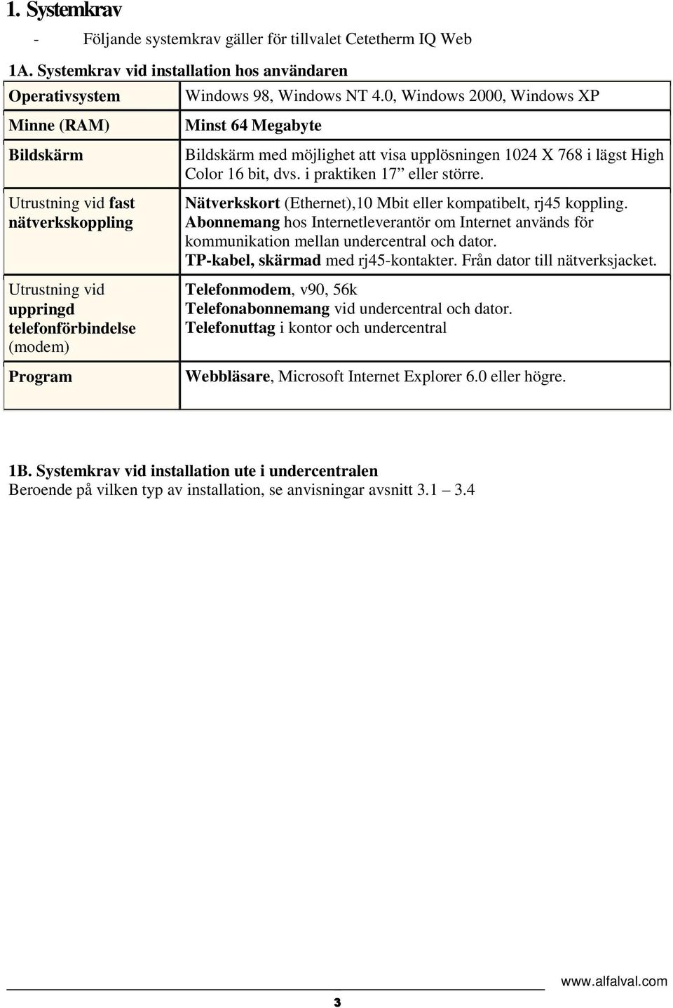 4.0, Windows 2000, Windows XP Minst 64 Megabyte Bildskärm med möjlighet att visa upplösningen 1024 X 768 i lägst High Color 16 bit, dvs. i praktiken 17 eller större.