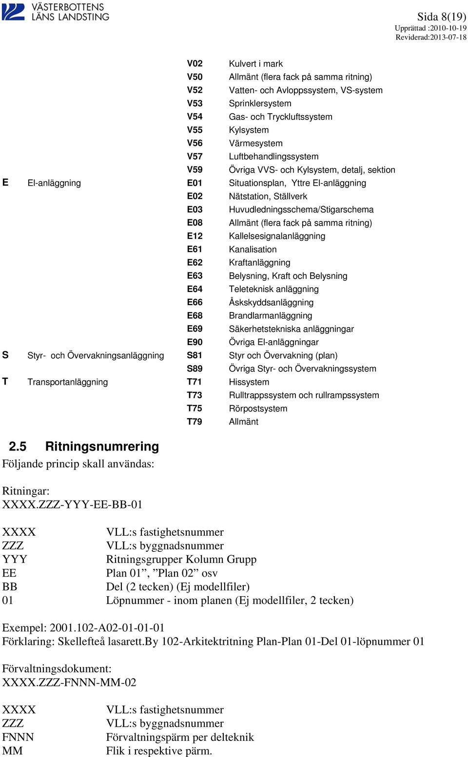 Huvudledningsschema/Stigarschema Allmänt (flera fack på samma ritning) Kallelsesignalanläggning Kanalisation Kraftanläggning Belysning, Kraft och Belysning Teleteknisk anläggning Åskskyddsanläggning