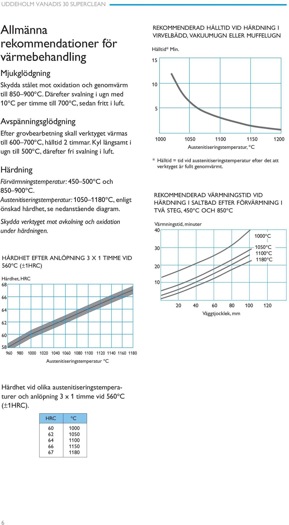 Härdning Förvärmningstemperatur: 450 500 C och 850 900 C. Austenitiseringstemperatur: 1050 1180 C, enligt önskad hårdhet, se nedanstående diagram.