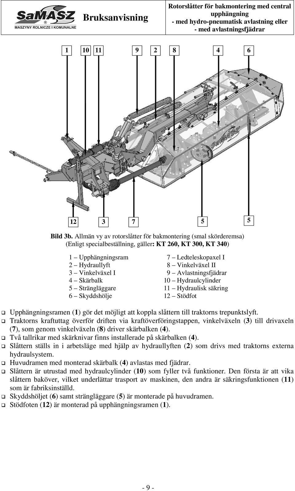 Skyddshölje 7 Ledteleskopaxel I 8 Vinkelväxel II 9 Avlastningsfjädrar 10 Hydraulcylinder 11 Hydraulisk säkring 12 Stödfot Upphängningsramen (1) gör det möjligt att koppla slåttern till traktorns