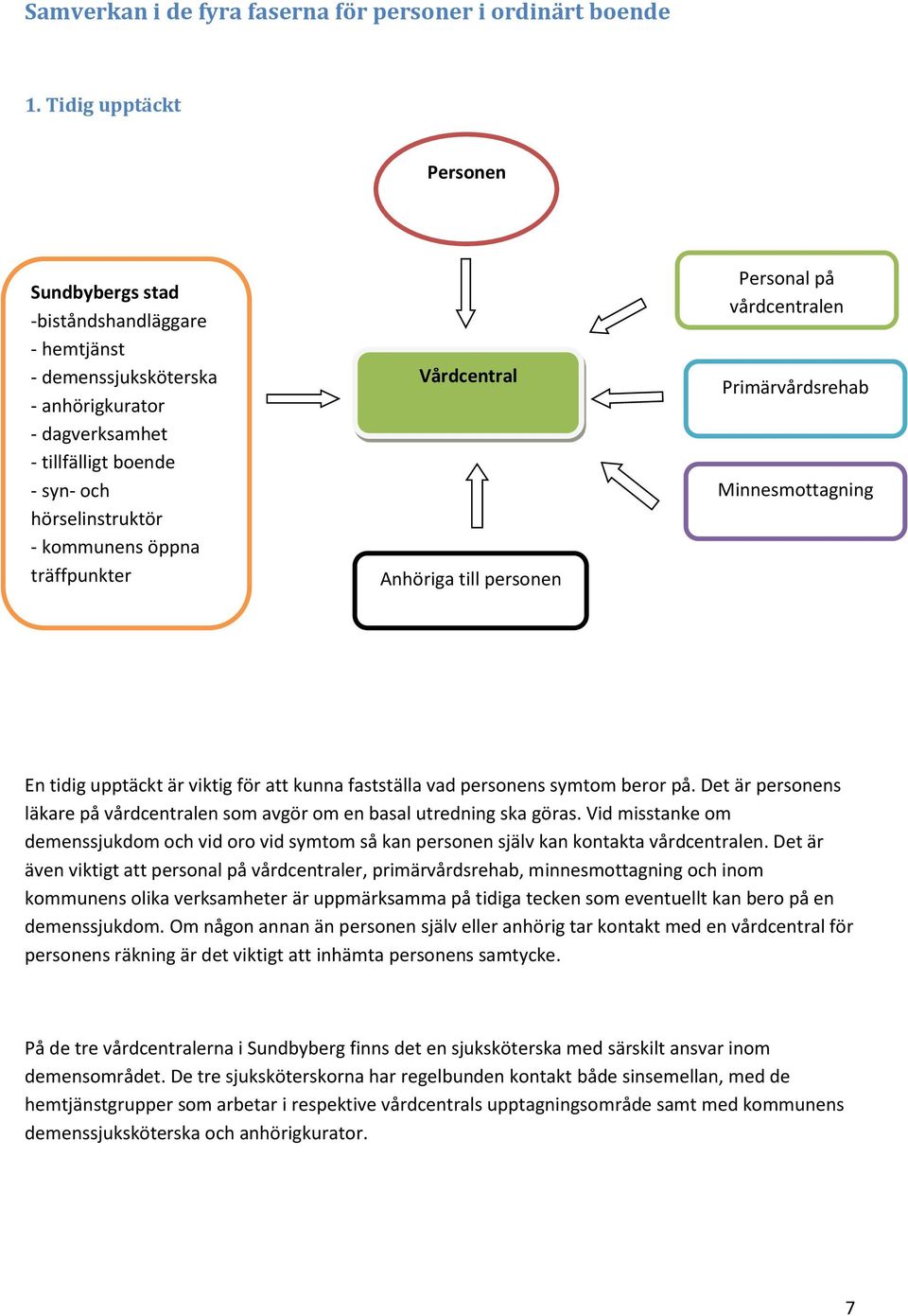 träffpunkter Vårdcentral Anhöriga till personen Personal på vårdcentralen Primärvårdsrehab Minnesmottagning En tidig upptäckt är viktig för att kunna fastställa vad personens symtom beror på.