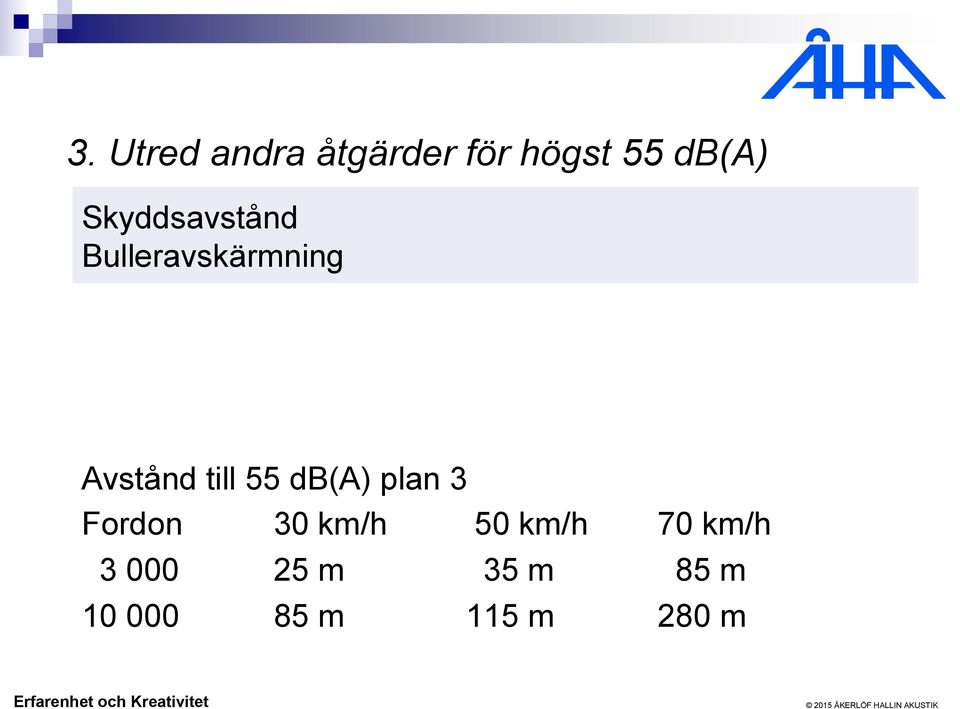 55 db(a) plan 3 Fordon 30 km/h 50 km/h 70