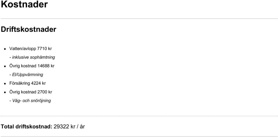 El/Uppvärmning Försäkring 4224 kr Övrig kostnad 2700