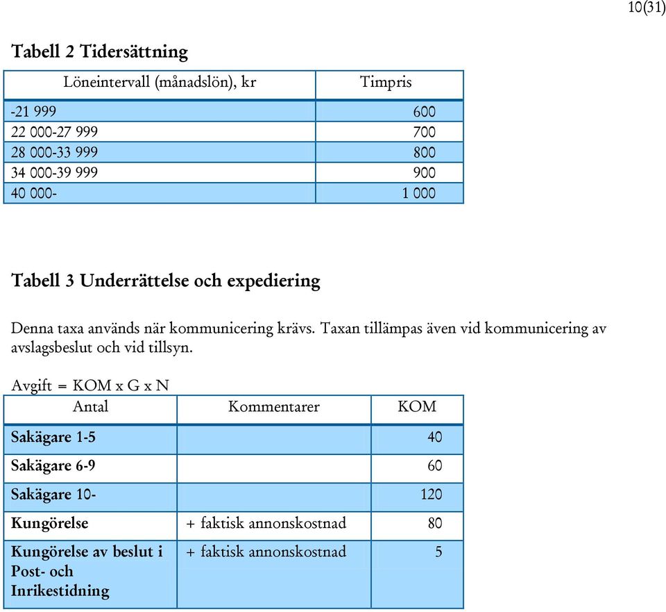 Taxan tillämpas även vid kommunicering av avslagsbeslut och vid tillsyn.