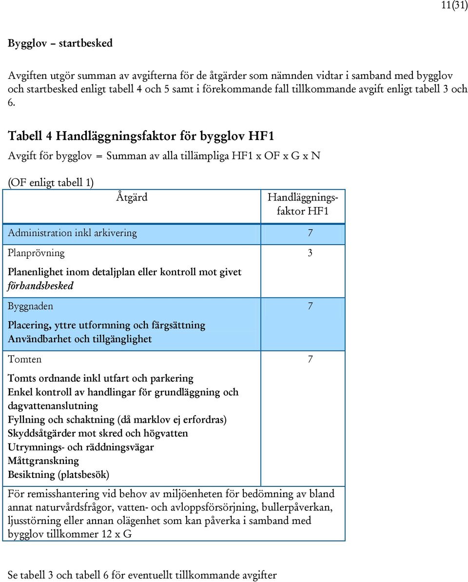 Tabell 4 Handläggningsfaktor för bygglov HF1 Avgift för bygglov = Summan av alla tillämpliga HF1 x OF x G x N (OF enligt tabell 1) Åtgärd Handläggningsfaktor HF1 Administration inkl arkivering 7