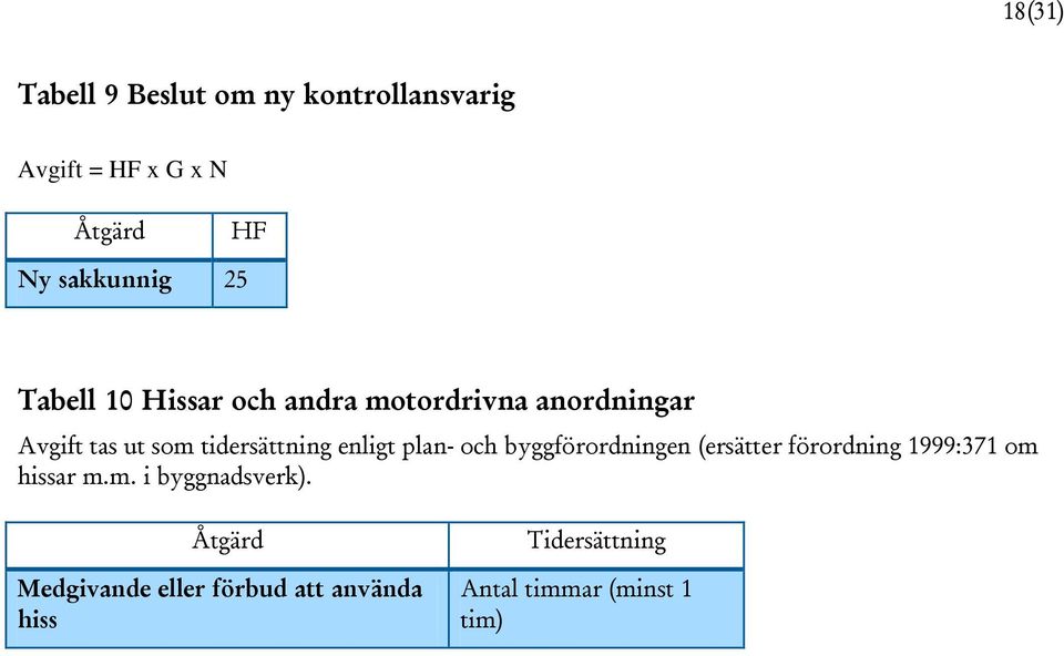 enligt plan- och byggförordningen (ersätter förordning 1999:371 om hissar m.m. i byggnadsverk).