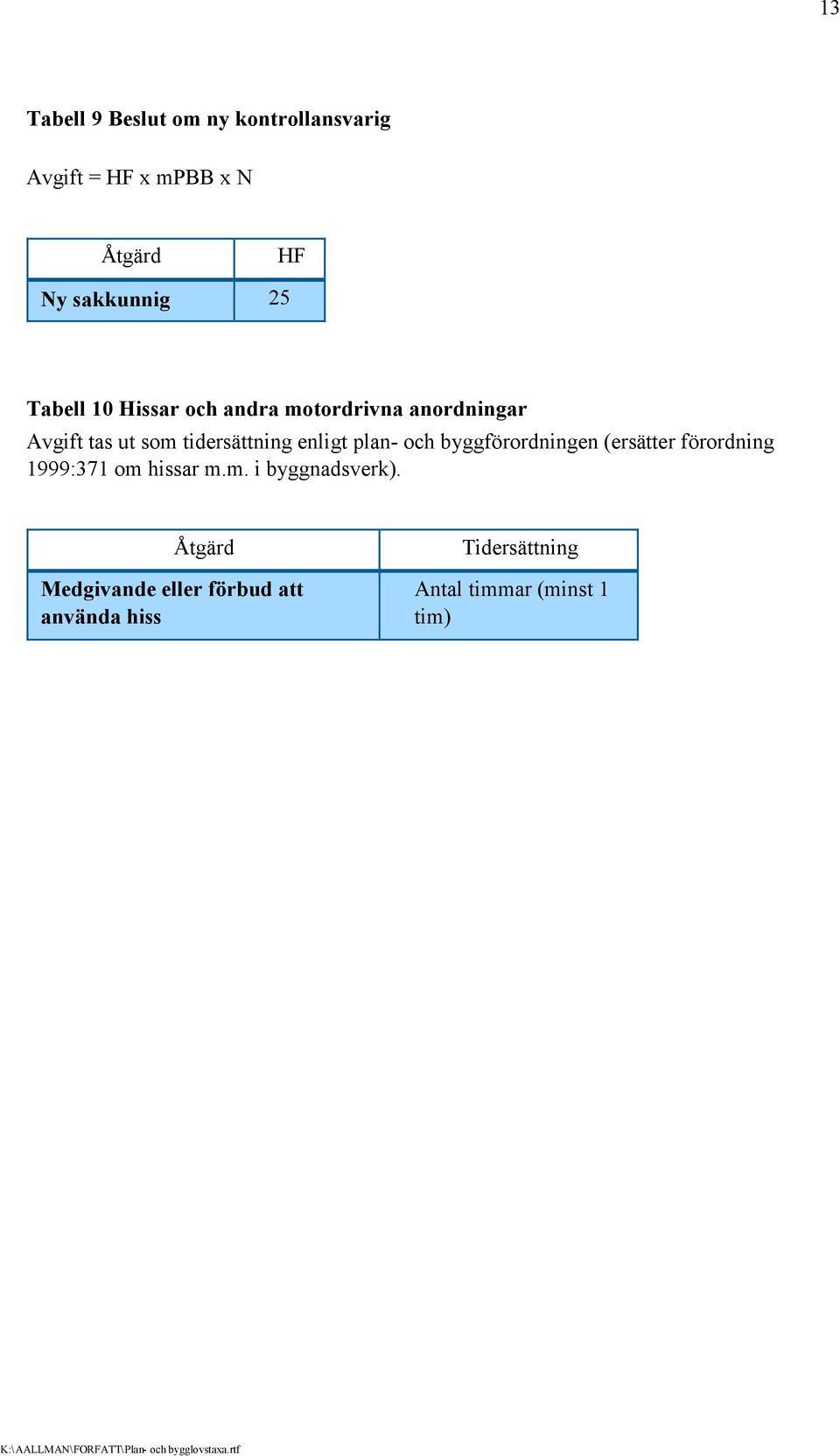 enligt plan- och byggförordningen (ersätter förordning 1999:371 om hissar m.m. i byggnadsverk).