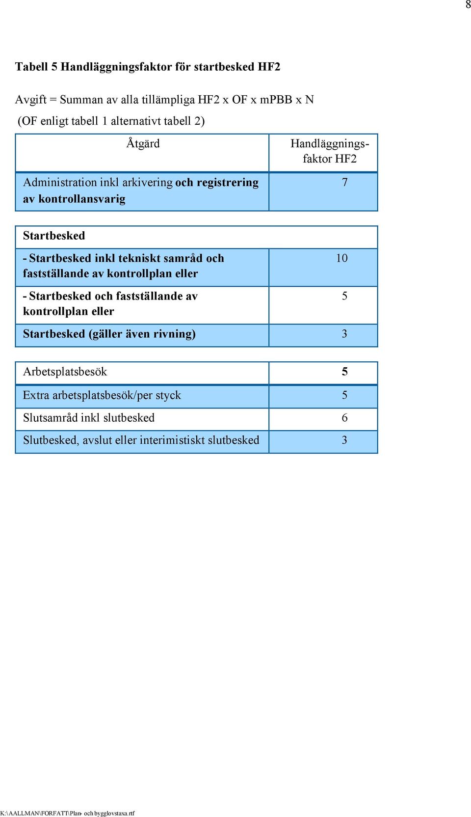 tekniskt samråd och fastställande av kontrollplan eller - Startbesked och fastställande av kontrollplan eller 10 5 Startbesked (gäller även