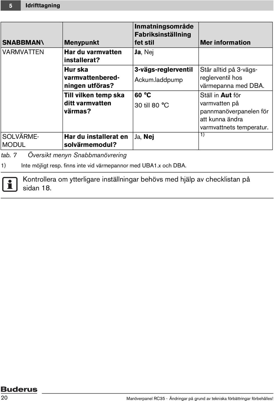 laddpump 60 C 30 till 80 C Ja, Nej 1) Inte möjligt resp. finns inte vid värmepannor med UBA1.x och DBA. Mer information Står alltid på 3-vägsreglerventil hos värmepanna med DBA.